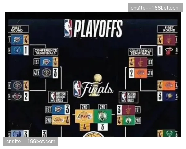 西部3-6名卡位战进入白热化，湖人掘金森林狼火箭捉对厮杀